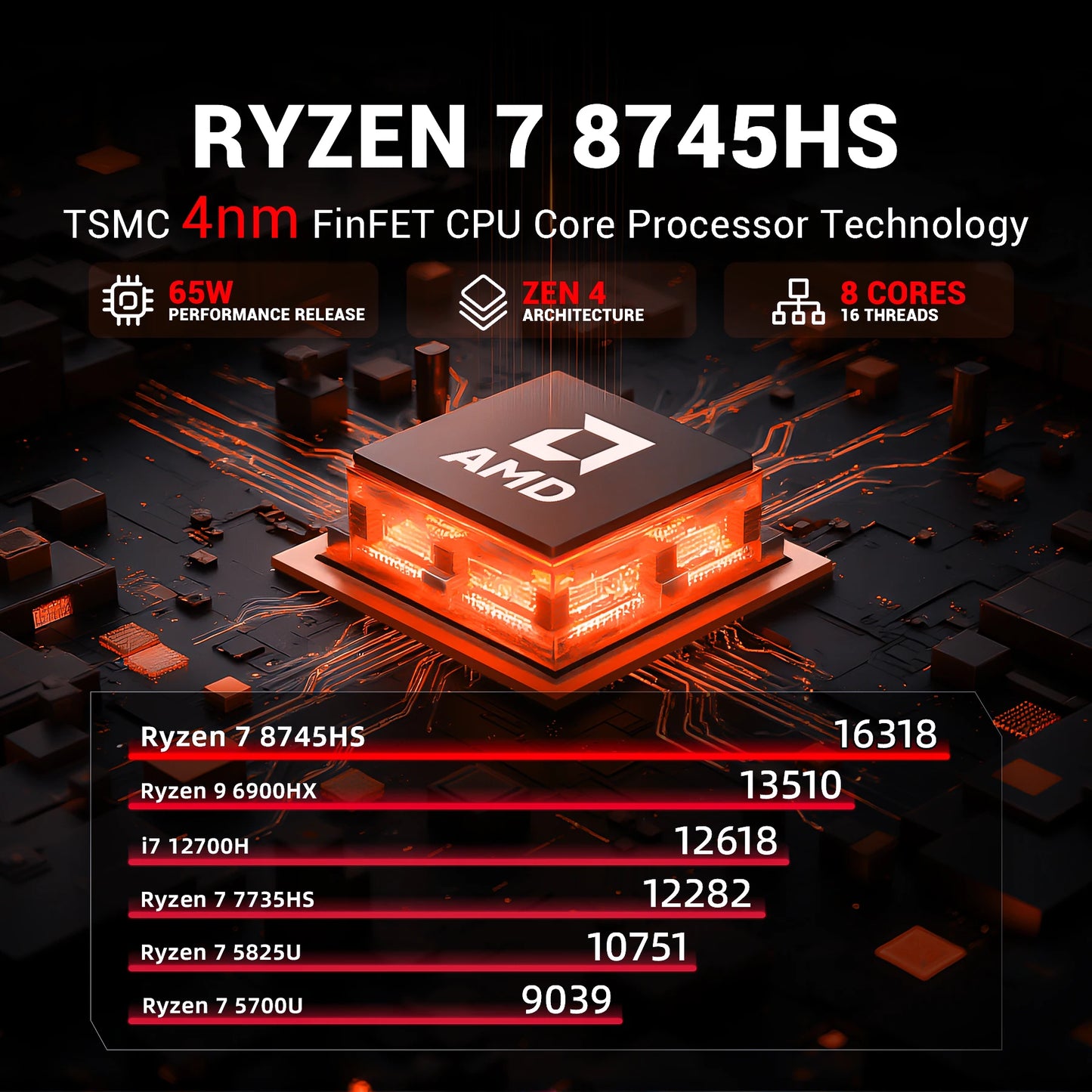 FIREBAT MN56 MINIPC  Desktop Colorful Gaming Computer